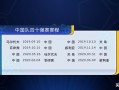 2022年世界杯亚洲区预选赛40强赛中国队赛程公布