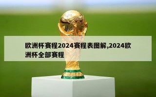 欧洲杯赛程2024赛程表图解,2024欧洲杯全部赛程