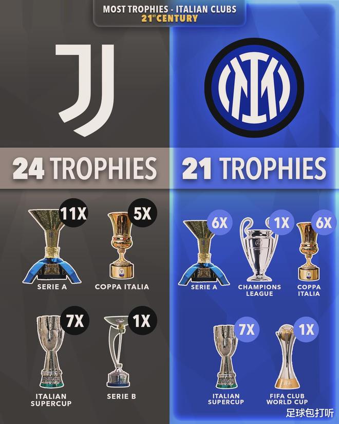 其中包括11座意甲冠军奖杯、5个意大利杯冠军、7个意大利超级杯和1个意乙冠军