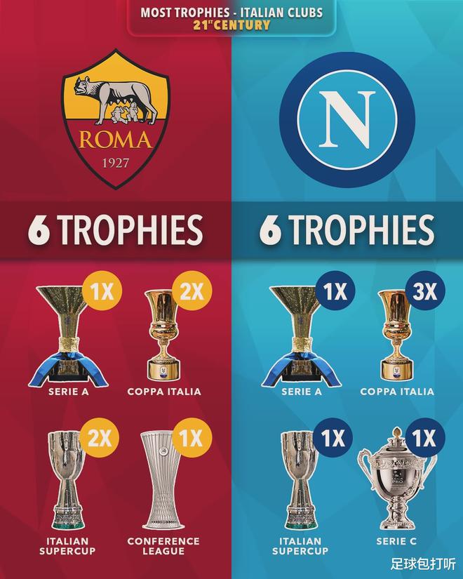 其中包括11座意甲冠军奖杯、5个意大利杯冠军、7个意大利超级杯和1个意乙冠军