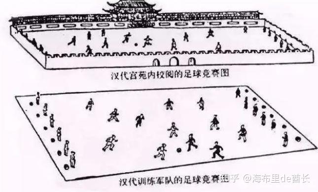 如何看待起源于淄博的蹴鞠，蹴鞠和现代足球之间有哪些关联？